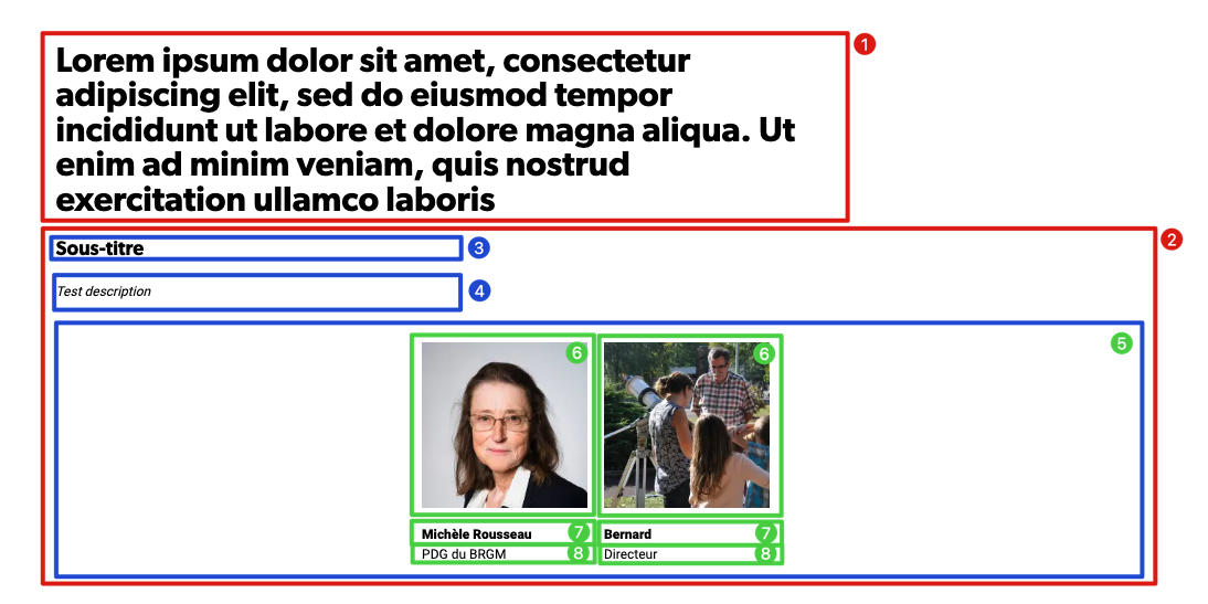 Paragraphe Trombinoscope annoté
BRGM
Trombinoscope annoté
