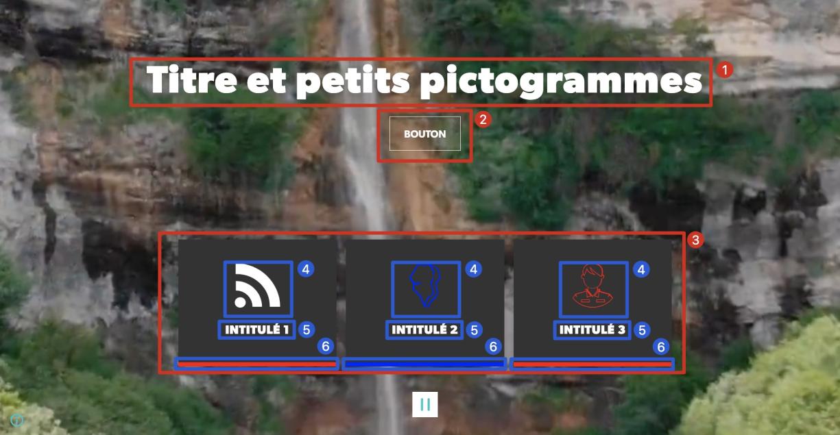 Titre et petits pictogrammes annoté